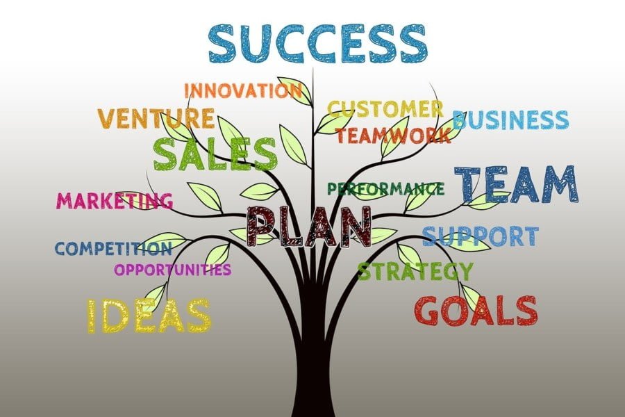 Covid19 Entrepreneur Think holistic business