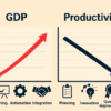 Productivity optimization focus areas