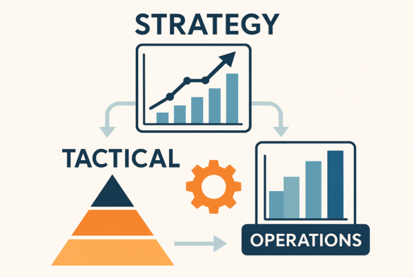 Business Planning Strategy to Operations